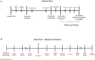 Social determinants of health derived from people with opioid use disorder: Improving data collection, integration and use with cross-domain collaboration and reproducible, data-centric, notebook-style workflows
